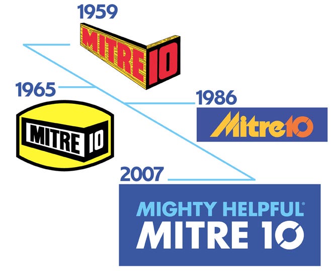 Brand Evolution